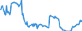 Interest rate: Day-to-day rate / Geopolitical entity (reporting): Cyprus