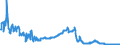 Interest rate: Day-to-day rate / Geopolitical entity (reporting): Lithuania