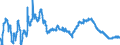 Interest rate: Day-to-day rate / Geopolitical entity (reporting): Netherlands