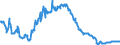 Interest rate: Day-to-day rate / Geopolitical entity (reporting): Austria
