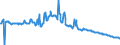Interest rate: Day-to-day rate / Geopolitical entity (reporting): Portugal