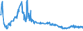 Interest rate: Day-to-day rate / Geopolitical entity (reporting): Slovakia