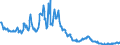 Interest rate: Day-to-day rate / Geopolitical entity (reporting): Finland