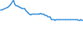 Day-to-day rate / Estonia