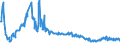 Day-to-day rate / Slovakia