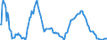 Interest rate: Day-to-day rate / Geopolitical entity (reporting): Germany
