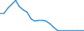Interest rate: Day-to-day rate / Geopolitical entity (reporting): Estonia