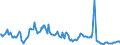 Interest rate: Day-to-day rate / Geopolitical entity (reporting): Ireland