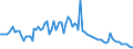 Interest rate: Day-to-day rate / Geopolitical entity (reporting): Greece
