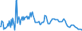 Interest rate: Day-to-day rate / Geopolitical entity (reporting): Spain