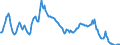 Interest rate: Day-to-day rate / Geopolitical entity (reporting): France
