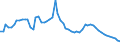 Interest rate: Day-to-day rate / Geopolitical entity (reporting): Italy