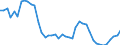 Day-to-day rate / Cyprus