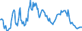 Day-to-day rate / Luxembourg