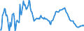 Day-to-day rate / Netherlands