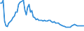 Day-to-day rate / Slovakia