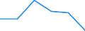 Renditenstrukturkurve: Pari-Renditenstrukturkurve / Fälligkeit: Fälligkeit: 7 Jahre / Geopolitische Meldeeinheit: Euroraum (EA11-1999, EA12-2001, EA13-2007, EA15-2008, EA16-2009, EA17-2011, EA18-2014, EA19-2015, EA20-2023, EA21-2026)