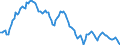 Yield curve: Par yield curve / Maturity: Maturity: 3 years / Geopolitical entity (reporting): European Union - 15 countries (1995-2004)