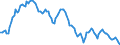 Yield curve: Par yield curve / Maturity: Maturity: 4 years / Geopolitical entity (reporting): European Union - 15 countries (1995-2004)