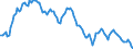 Yield curve: Par yield curve / Maturity: Maturity: 5 years / Geopolitical entity (reporting): Euro area (EA11-1999, EA12-2001, EA13-2007, EA15-2008, EA16-2009, EA17-2011, EA18-2014, EA19-2015, EA20-2023, EA21-2026)