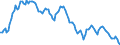 Yield curve: Par yield curve / Maturity: Maturity: 6 years / Geopolitical entity (reporting): European Union - 15 countries (1995-2004)