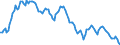 Yield curve: Par yield curve / Maturity: Maturity: 6 years / Geopolitical entity (reporting): Euro area (EA11-1999, EA12-2001, EA13-2007, EA15-2008, EA16-2009, EA17-2011, EA18-2014, EA19-2015, EA20-2023, EA21-2026)