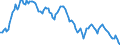 Yield curve: Par yield curve / Maturity: Maturity: 7 years / Geopolitical entity (reporting): Euro area (EA11-1999, EA12-2001, EA13-2007, EA15-2008, EA16-2009, EA17-2011, EA18-2014, EA19-2015, EA20-2023, EA21-2026)
