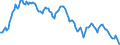 Yield curve: Par yield curve / Maturity: Maturity: 8 years / Geopolitical entity (reporting): Euro area (EA11-1999, EA12-2001, EA13-2007, EA15-2008, EA16-2009, EA17-2011, EA18-2014, EA19-2015, EA20-2023, EA21-2026)