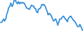 Yield curve: Par yield curve / Maturity: Maturity: 9 years / Geopolitical entity (reporting): European Union - 15 countries (1995-2004)