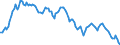 Yield curve: Par yield curve / Maturity: Maturity: 10 years / Geopolitical entity (reporting): European Union - 15 countries (1995-2004)