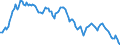 Yield curve: Par yield curve / Maturity: Maturity: 10 years / Geopolitical entity (reporting): Euro area (EA11-1999, EA12-2001, EA13-2007, EA15-2008, EA16-2009, EA17-2011, EA18-2014, EA19-2015, EA20-2023, EA21-2026)