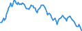 Yield curve: Par yield curve / Maturity: Maturity: 11 years / Geopolitical entity (reporting): European Union - 15 countries (1995-2004)