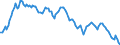 Yield curve: Par yield curve / Maturity: Maturity: 12 years / Geopolitical entity (reporting): European Union - 15 countries (1995-2004)