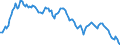 Yield curve: Par yield curve / Maturity: Maturity: 13 years / Geopolitical entity (reporting): European Union - 15 countries (1995-2004)