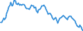 Yield curve: Par yield curve / Maturity: Maturity: 13 years / Geopolitical entity (reporting): Euro area (EA11-1999, EA12-2001, EA13-2007, EA15-2008, EA16-2009, EA17-2011, EA18-2014, EA19-2015, EA20-2023, EA21-2026)