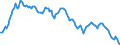 Yield curve: Par yield curve / Maturity: Maturity: 14 years / Geopolitical entity (reporting): Euro area (EA11-1999, EA12-2001, EA13-2007, EA15-2008, EA16-2009, EA17-2011, EA18-2014, EA19-2015, EA20-2023, EA21-2026)