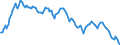 Yield curve: Par yield curve / Maturity: Maturity: 15 years / Geopolitical entity (reporting): Euro area (EA11-1999, EA12-2001, EA13-2007, EA15-2008, EA16-2009, EA17-2011, EA18-2014, EA19-2015, EA20-2023, EA21-2026)