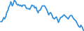Yield curve: Par yield curve / Maturity: Maturity: 16 years / Geopolitical entity (reporting): Euro area (EA11-1999, EA12-2001, EA13-2007, EA15-2008, EA16-2009, EA17-2011, EA18-2014, EA19-2015, EA20-2023, EA21-2026)