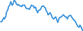 Yield curve: Par yield curve / Maturity: Maturity: 18 years / Geopolitical entity (reporting): European Union - 15 countries (1995-2004)