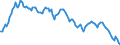 Yield curve: Par yield curve / Maturity: Maturity: 19 years / Geopolitical entity (reporting): European Union - 15 countries (1995-2004)
