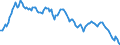 Yield curve: Par yield curve / Maturity: Maturity: 20 years / Geopolitical entity (reporting): European Union - 15 countries (1995-2004)