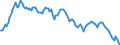 Yield curve: Par yield curve / Maturity: Maturity: 20 years / Geopolitical entity (reporting): Euro area (EA11-1999, EA12-2001, EA13-2007, EA15-2008, EA16-2009, EA17-2011, EA18-2014, EA19-2015, EA20-2023, EA21-2026)