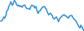 Yield curve: Par yield curve / Maturity: Maturity: 21 years / Geopolitical entity (reporting): European Union - 15 countries (1995-2004)