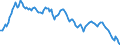 Yield curve: Par yield curve / Maturity: Maturity: 21 years / Geopolitical entity (reporting): Euro area (EA11-1999, EA12-2001, EA13-2007, EA15-2008, EA16-2009, EA17-2011, EA18-2014, EA19-2015, EA20-2023, EA21-2026)