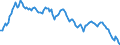 Yield curve: Par yield curve / Maturity: Maturity: 22 years / Geopolitical entity (reporting): Euro area (EA11-1999, EA12-2001, EA13-2007, EA15-2008, EA16-2009, EA17-2011, EA18-2014, EA19-2015, EA20-2023, EA21-2026)