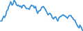 Yield curve: Par yield curve / Maturity: Maturity: 23 years / Geopolitical entity (reporting): Euro area (EA11-1999, EA12-2001, EA13-2007, EA15-2008, EA16-2009, EA17-2011, EA18-2014, EA19-2015, EA20-2023, EA21-2026)