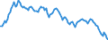 Yield curve: Par yield curve / Maturity: Maturity: 24 years / Geopolitical entity (reporting): European Union - 15 countries (1995-2004)