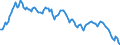 Yield curve: Par yield curve / Maturity: Maturity: 25 years / Geopolitical entity (reporting): Euro area (EA11-1999, EA12-2001, EA13-2007, EA15-2008, EA16-2009, EA17-2011, EA18-2014, EA19-2015, EA20-2023, EA21-2026)
