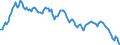 Yield curve: Par yield curve / Maturity: Maturity: 26 years / Geopolitical entity (reporting): European Union - 15 countries (1995-2004)