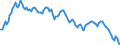 Yield curve: Par yield curve / Maturity: Maturity: 27 years / Geopolitical entity (reporting): Euro area (EA11-1999, EA12-2001, EA13-2007, EA15-2008, EA16-2009, EA17-2011, EA18-2014, EA19-2015, EA20-2023, EA21-2026)
